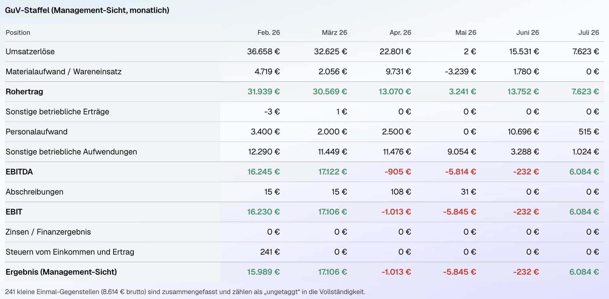 Your CFO · Numbers — The numbers behind every decision.